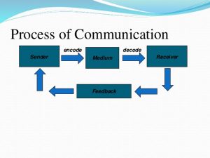 Organizational Design || Organizational Structure And Design || Bcis Notes