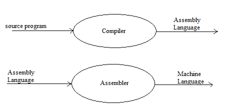 what is text edit for mac for assembly language