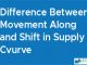 Difference Between Movement Along and Shift in supply curve || Theory of consumer Behavior|| Bcis Notes