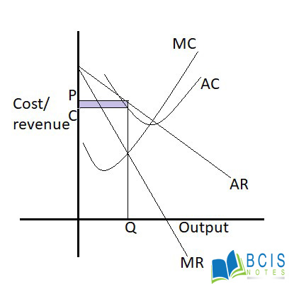 Price and output determination-Imperfect Competition || Production and cost || Bcis notes 