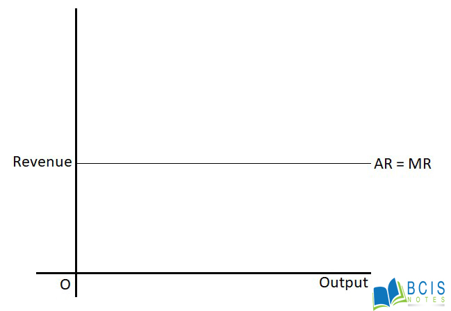 Relationship between AR and MR || Production and cost || Bcis Notes 