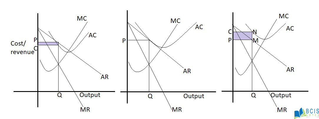 Price and output determinationImperfect Competition
