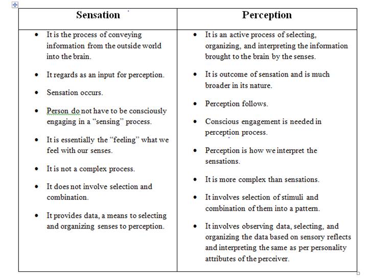 perception-perception-personality-and-learning