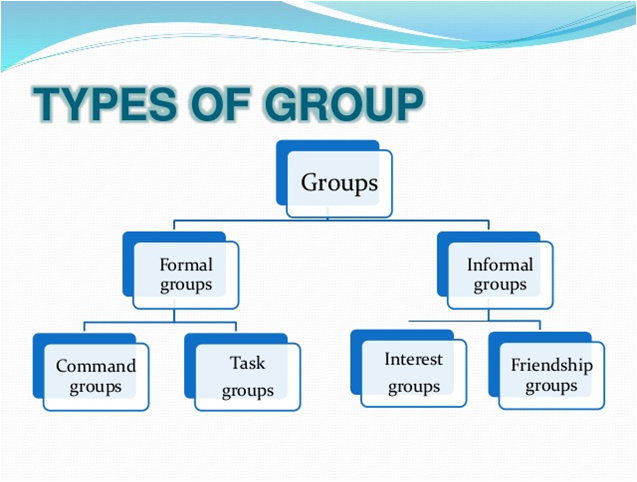 Classification of Groups Dynamics: Tasks Groups, Informal Groups