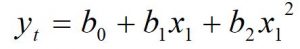 Quadratic Model (Second Degree Equation)