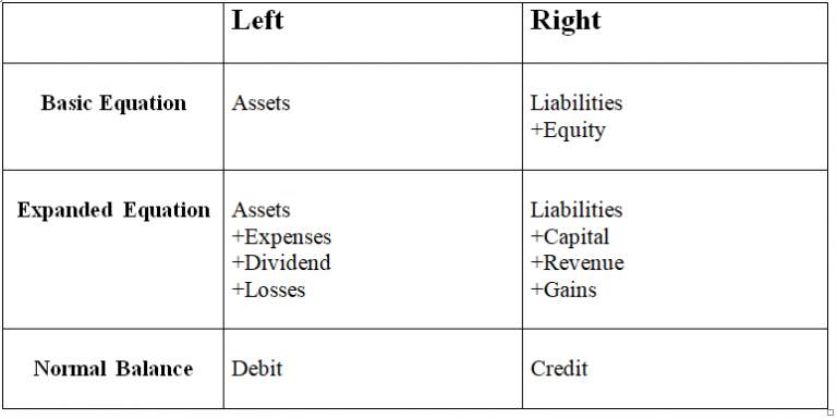 credit-card-sales-how-to-record-income-and-fees