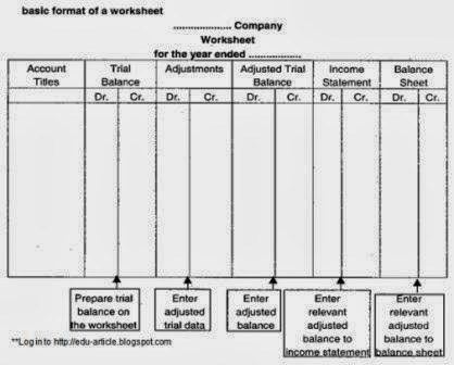 Example of Ten Column Work-sheet