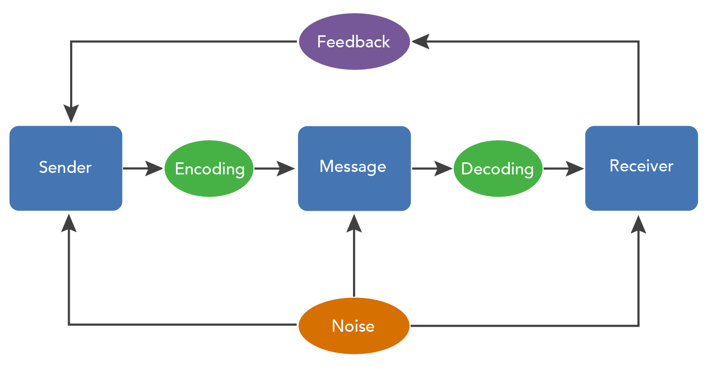 Fundamentals of Organizational Behavior