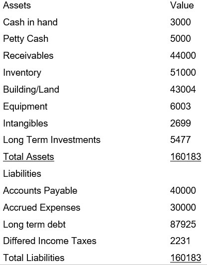 Petty Cash, Balance Sheet Presentation of Cash and Cash Equivalent