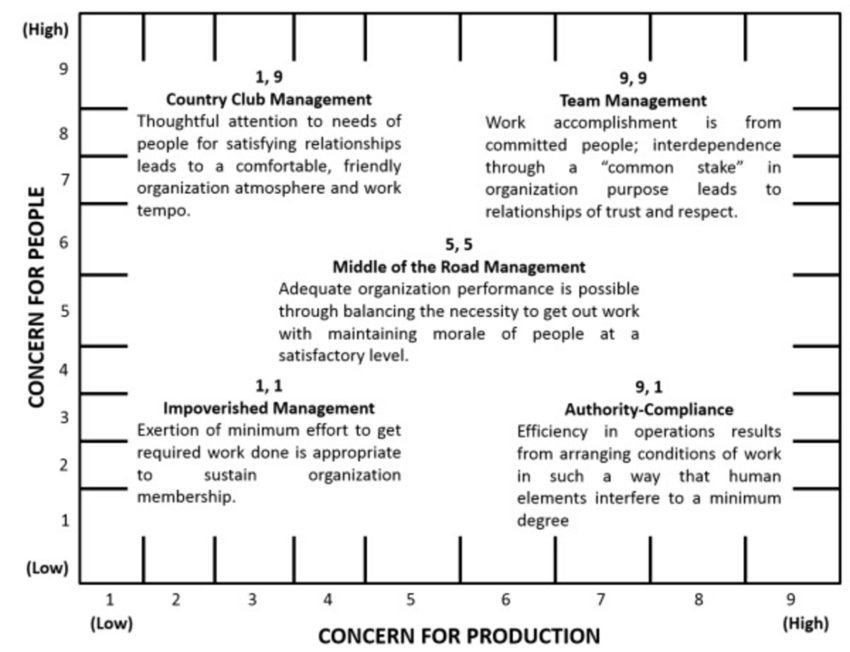 Fundamental of Organizational Behaviour