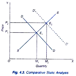 Comparative macro-statics