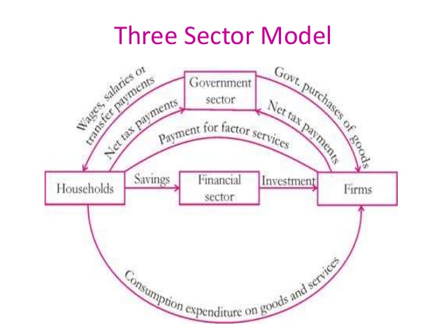 three sector model