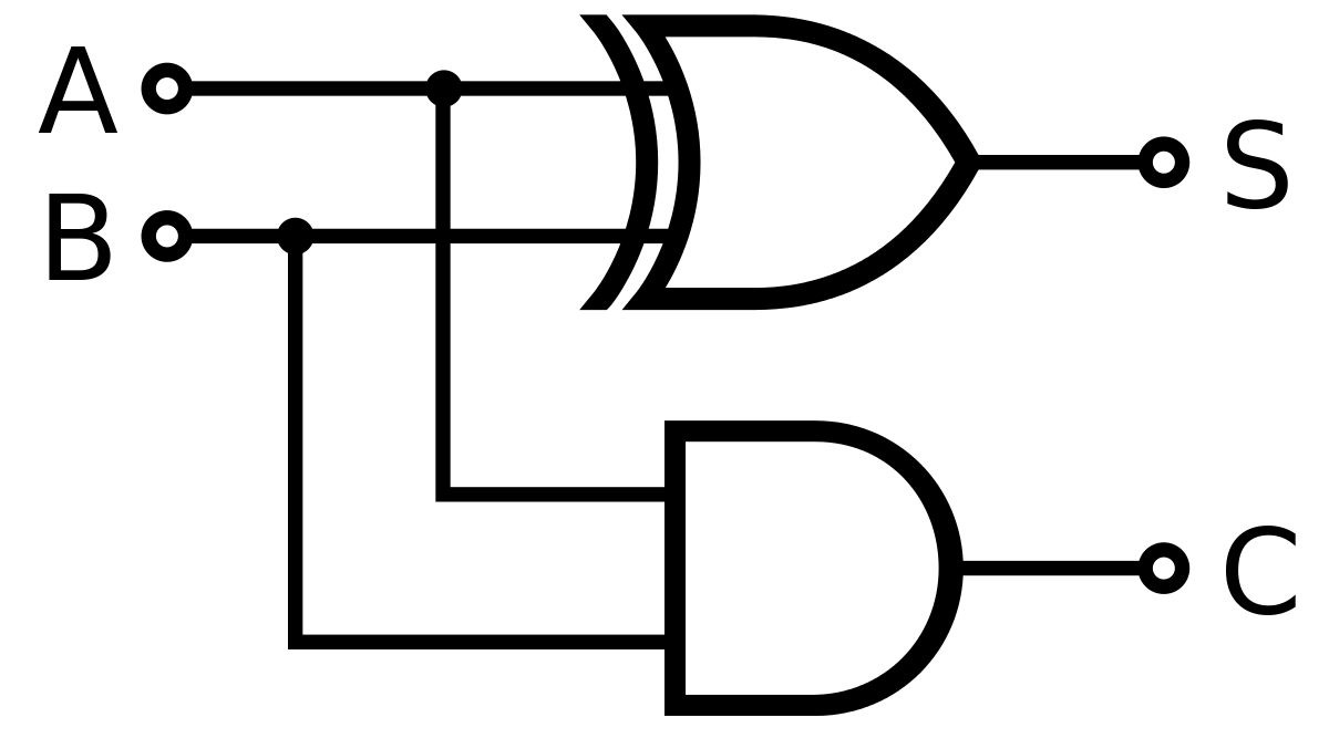 Adders And Subtractors || Combinational Logic || Bcis Notes