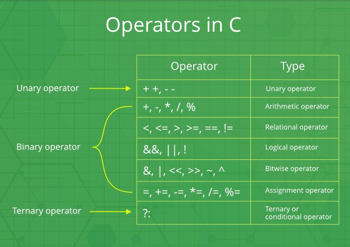 Operators || Java Programming Basics || Bcis Notes