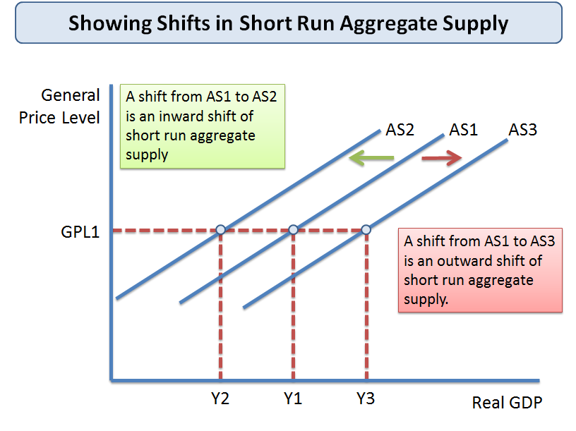 Aggregate Supply Function