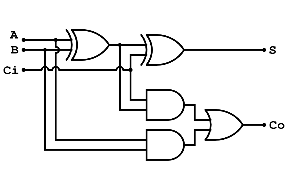 Adders And Subtractors || Combinational Logic || Bcis Notes