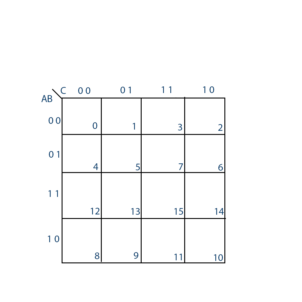 Karnaugh Map  Simplification of Boolean Functions  Bcis Notes