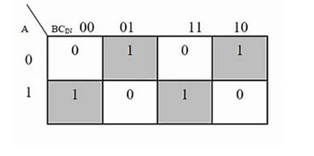 Adders And Subtractors || Combinational Logic || Bcis Notes