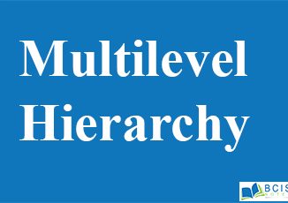 Multilevel Hierarchy || Inheritance, Interfaces and Packages || Bcis Notes