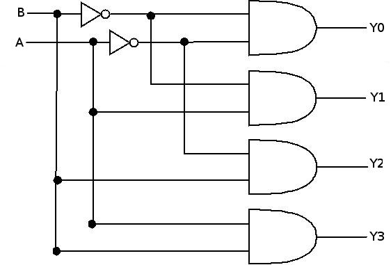 Code Conversion || Combinational Logic || Bcis Notes