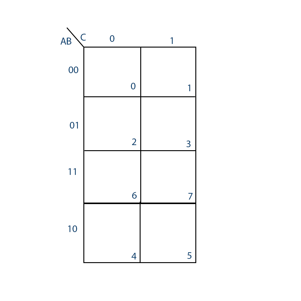 Karnaugh Map  Simplification of Boolean Functions  Bcis Notes