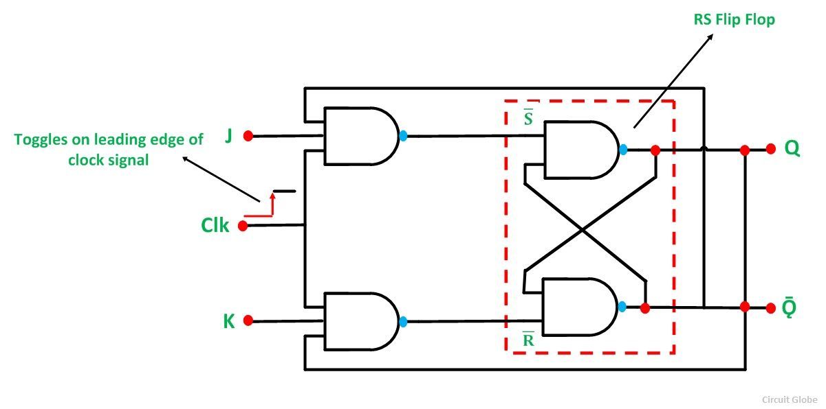 flipflop-circuit-diagrams