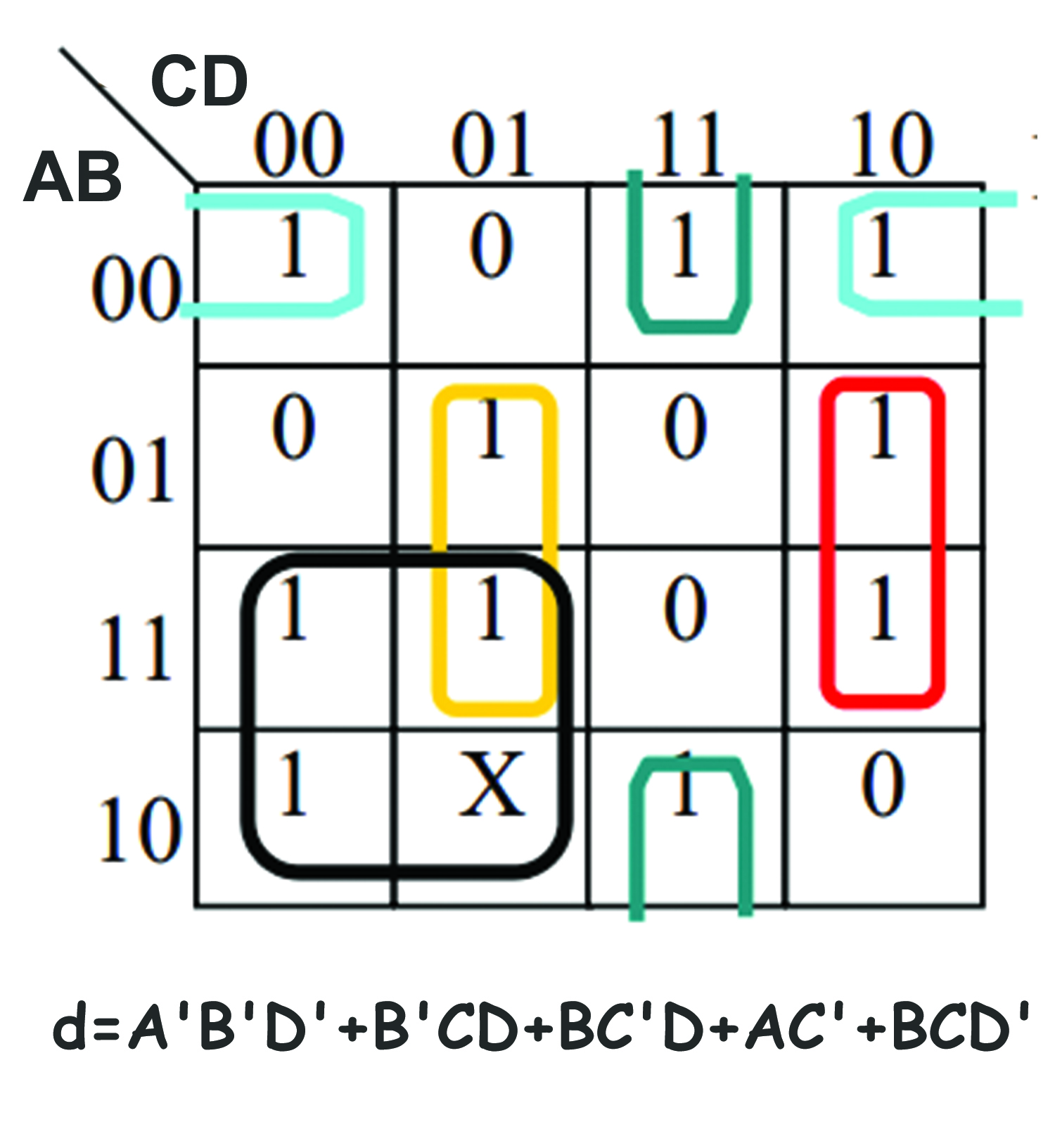 Hexadecimal To Seven Segment || Combinational Logic || Bcis Notes