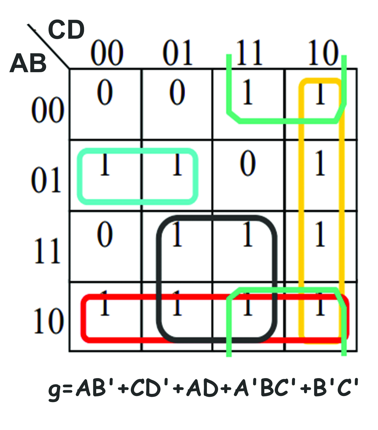 Hexadecimal To Seven Segment Combinational Logic Bcis Notes 4686