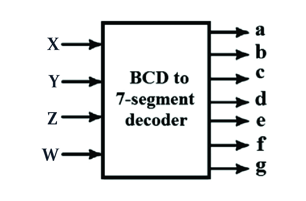 BCd to seven segment series