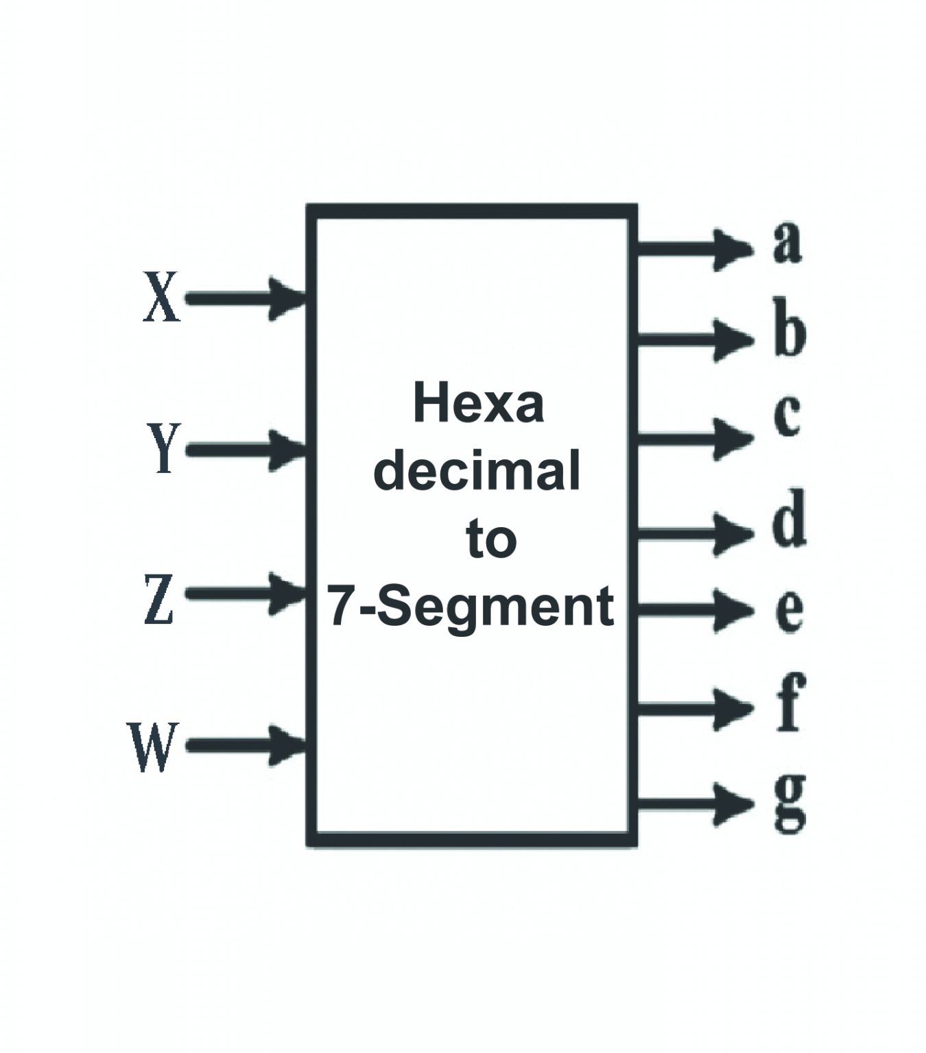 Hexadecimal to Seven segment || Combinational Logic || Bcis Notes