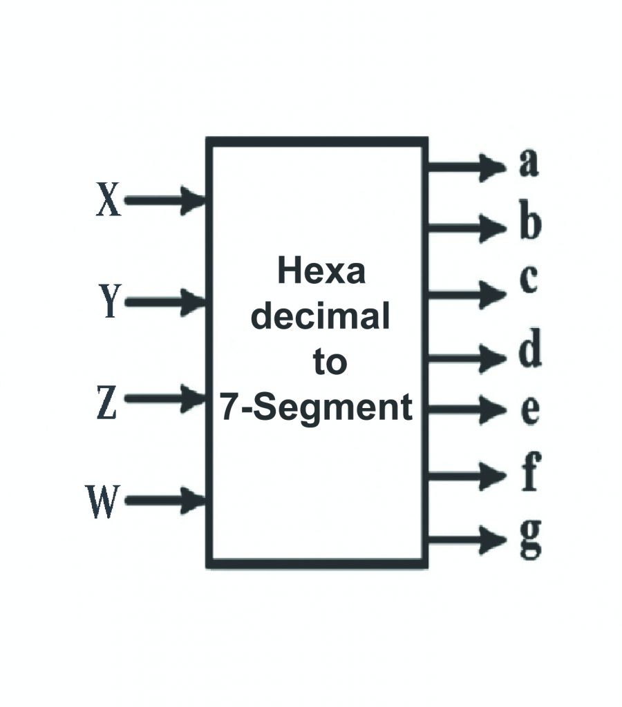 representation of hexa to seven segment