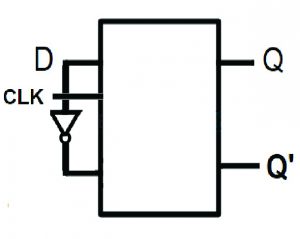 Symbolic representation of Data flipflop