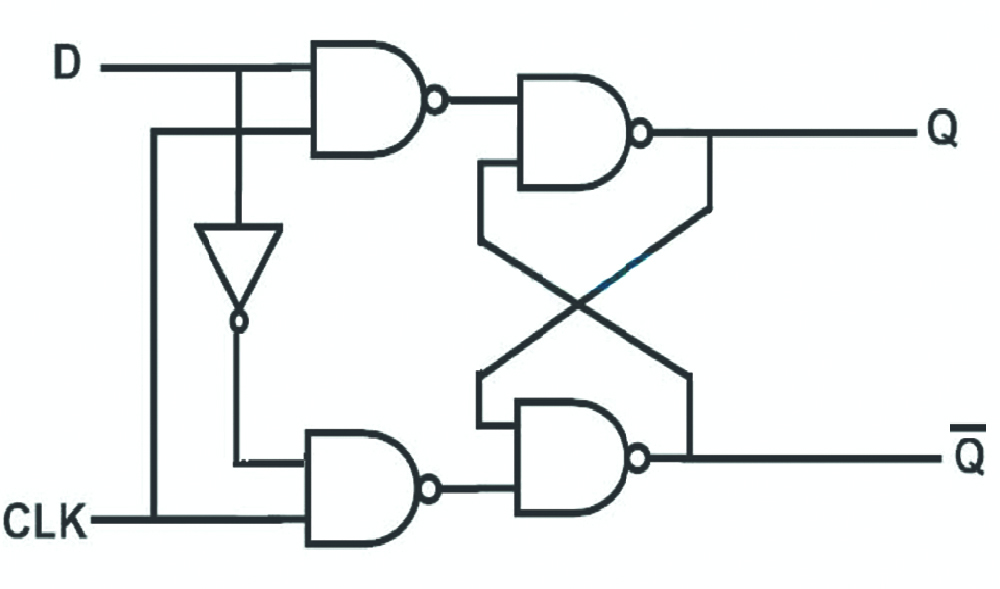 Circuit diagram of Data flipflop