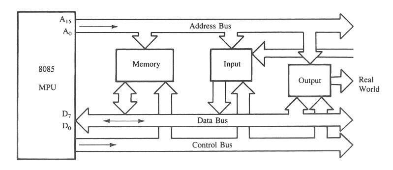 BLOCK DIAGRAM OF 8085 BUS STRUCTURE || Microprocessor || Bcis Notes
