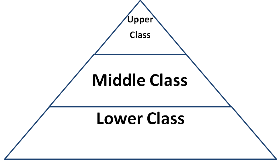 Conflict Perspective || Theoretical Perspective in Sociology || Bcis Notes