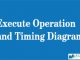 Execute Operation and Timing Diagram || Microprocessor System || Bcis Notes
