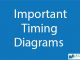 Timing Diagram || Microprocessor(CAMP) || Bcis Notes