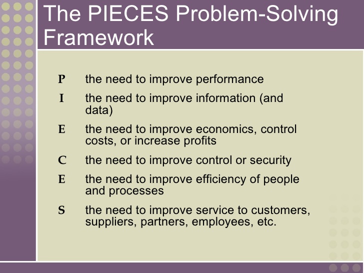 PIECES Framework || The Context of System Analysis and Design || Bcis Notes