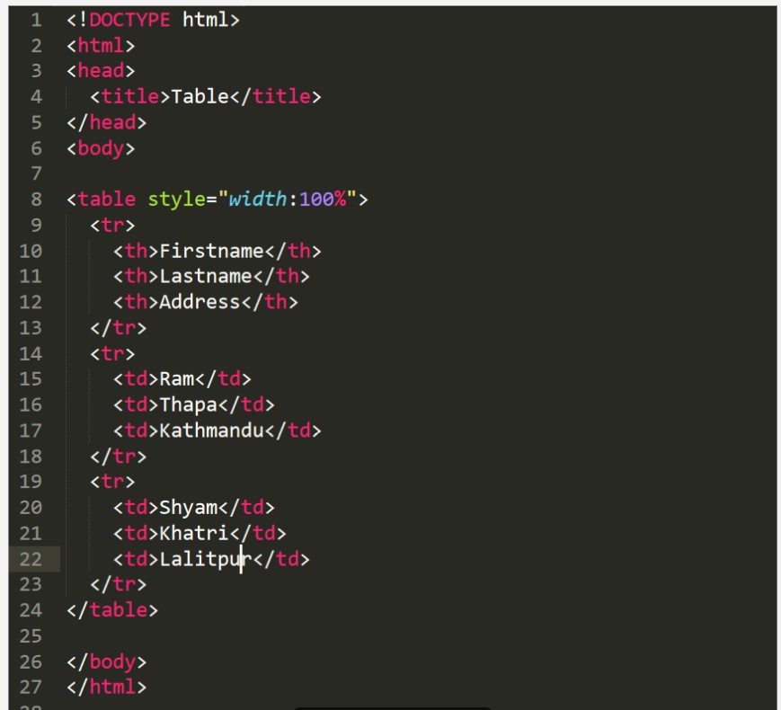 HTML Basic Tag - Bcis Notes
